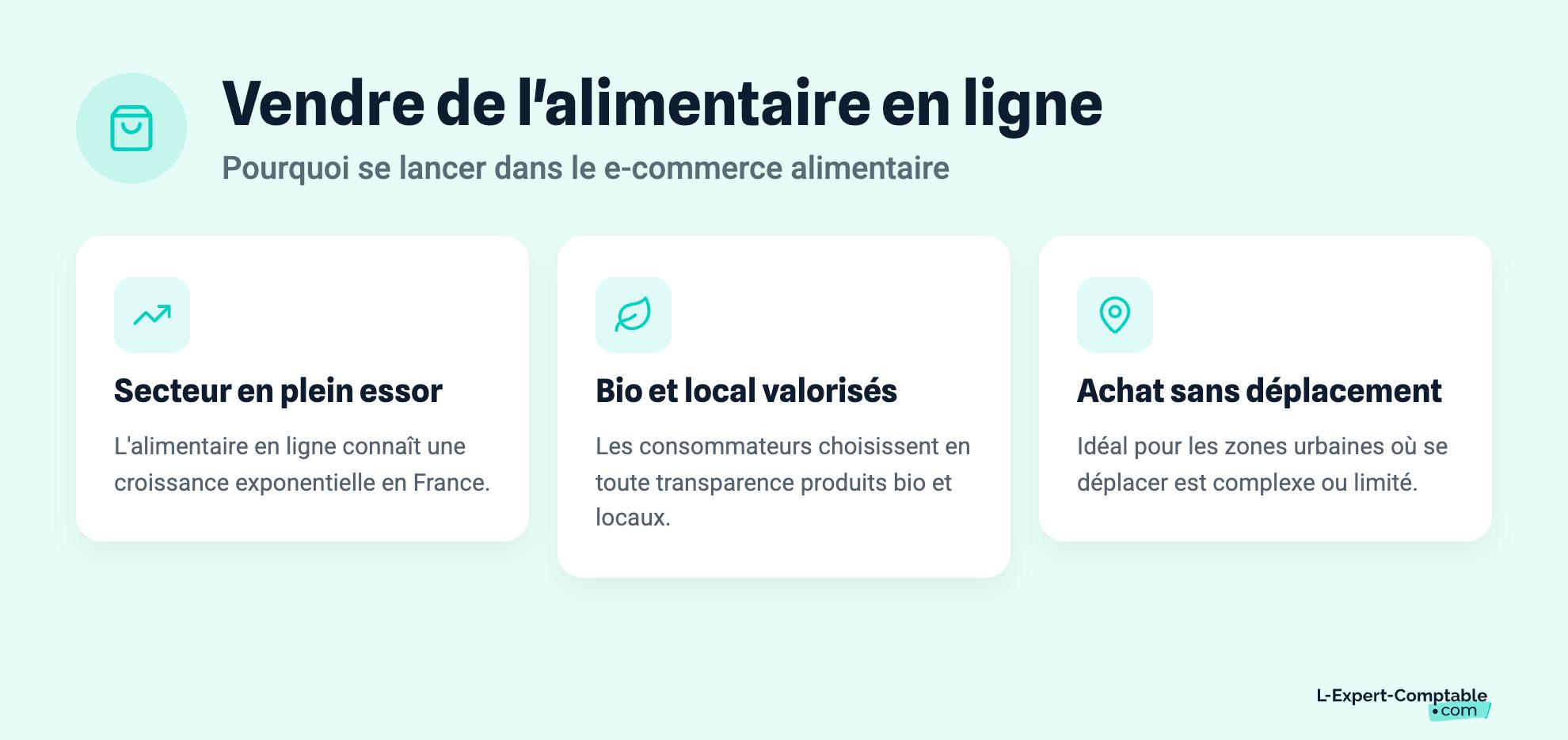 Vendre de l'alimentaire en ligne